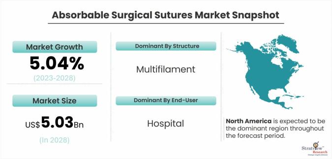 Absorbable-Surgical-Sutures-Market-Dynamics